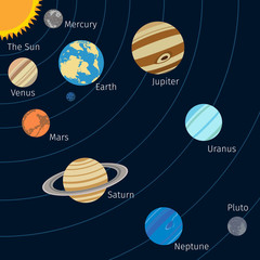 Canvas Print - Solar system background