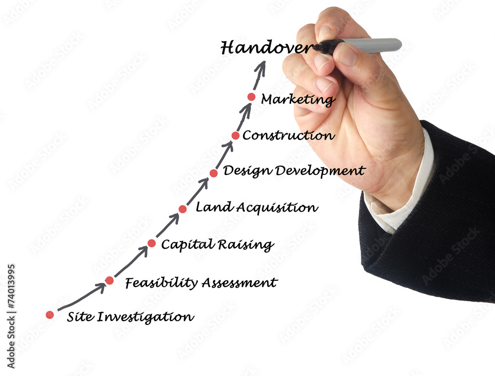 Diagram of construction process Stock Photo | Adobe Stock
