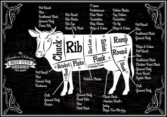 poster with detailed diagram cutting cows