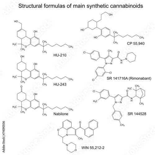 Image result for buy Cannabinoids