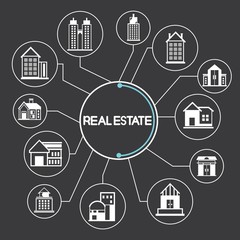 Poster - real estate, building