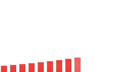 Poster - Red bar chart showing growth on white background