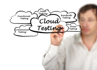 Poster - Cloud testing