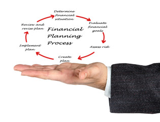 Canvas Print - Financial planning process