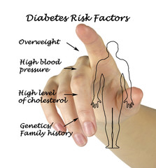 Wall Mural - Diabetes risk factors