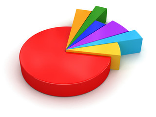 Poster - Pie chart