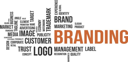 word cloud - branding