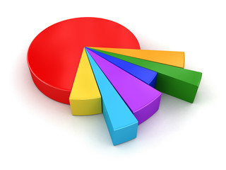 Poster - Pie chart
