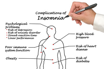 Poster - Complications of Insomnia