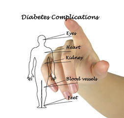 Canvas Print - diabetes complications