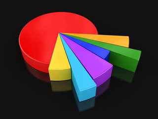 Poster - Pie chart