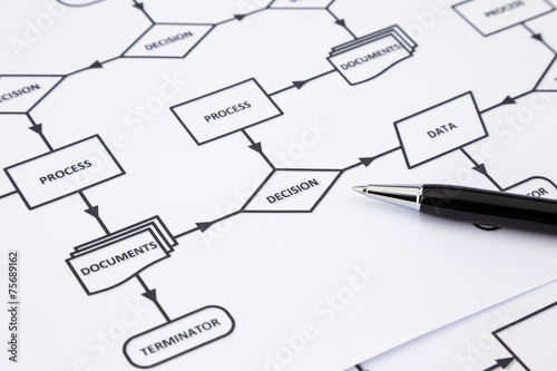 Cuadros en Lienzo Decision making process concept and method