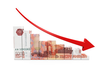 Poster - Russian Ruble and Red Arrow