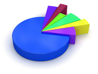 Poster - Pie chart