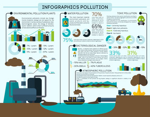 Sticker - Pollution Infographics Set