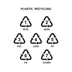 Recycling plastic symbol