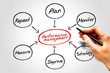 © dizain - Performance management flow chart diagram, business concept