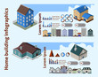 Home Building Infographics