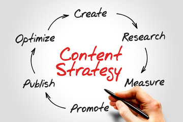 Poster - content strategy, seo process circle, business concept