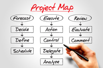 Poster - project map flow chart, business concept process