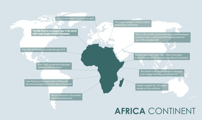 Wall Mural - african continent facts background