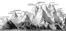 Victorian Engraving Of The Mountains Of Asia