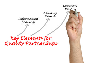 Sticker - Key Elements for Quality Partnerships