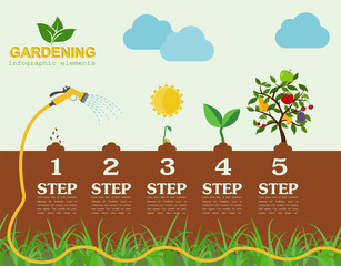 Canvas Print - Garden work infographic elements. Working tools set