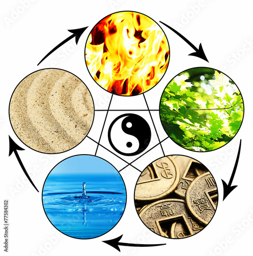 Fotografía Collage of Feng Shui destructive cycle with five elements