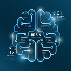 Wall Mural - infographics vector brain design diagram banner line style templ