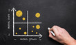 © fotogestoeber - Product-Portfolio-Matrix