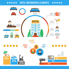 Canvas Print - Hotel Infographic