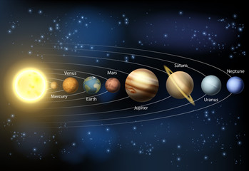 Wall Mural - Solar system planets diagram