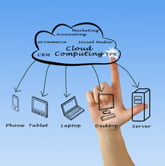 Sticker - Cloud Computing