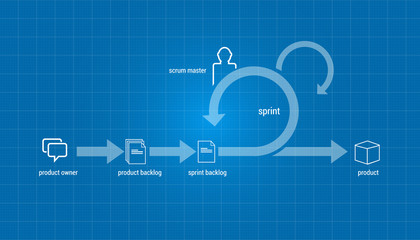 Poster - scrum agile
