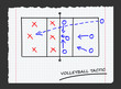 volleyball tactic on paper