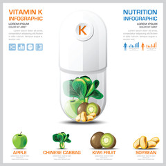 Wall Mural - Vitamin K Chart Diagram Health And Medical Infographic