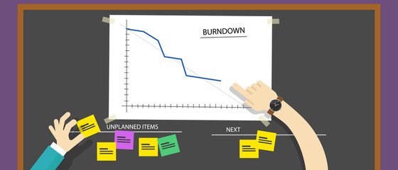 Poster - scrum burn down chart agile