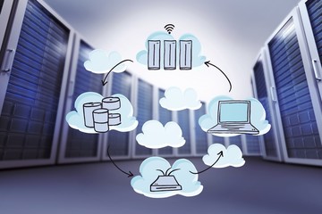 Poster - Composite image of cloud computing doodle