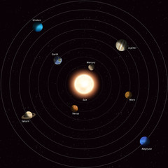 Wall Mural - solar system