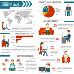 Sticker - Computer Usage Infographic