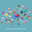 Flat 3d web isometric online safety, data protection