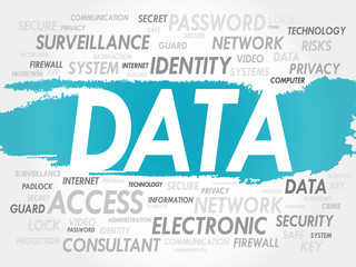 Poster - DATA word cloud, security concept