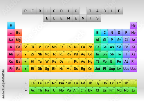Cuadros en Lienzo Periodic Table of Elements Dmitri Mendeleev, vector design