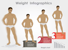 Male Weight- Stages Infographics Weight Loss, Vector Illustratio