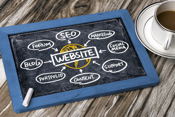 website concept hand drawing on blackboard