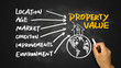property concept hand drawing on blackboard