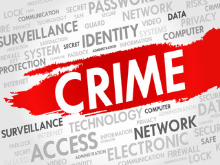 Poster - crime word cloud, security concept