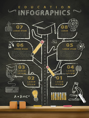 Wall Mural - creative education infographics blackboard