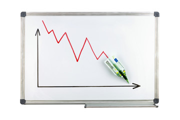 Diagramm Aktienmarkt mit Euro-Papierflugzeug auf Whiteboard